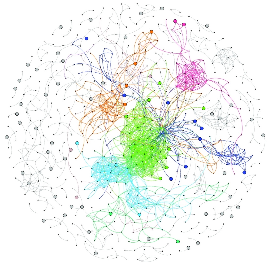 Protein-protein interaction network showing that genetic variation involved in local adaptation (larger nodes) are less central and therefore are less likely to have highly pleiotropic effects.